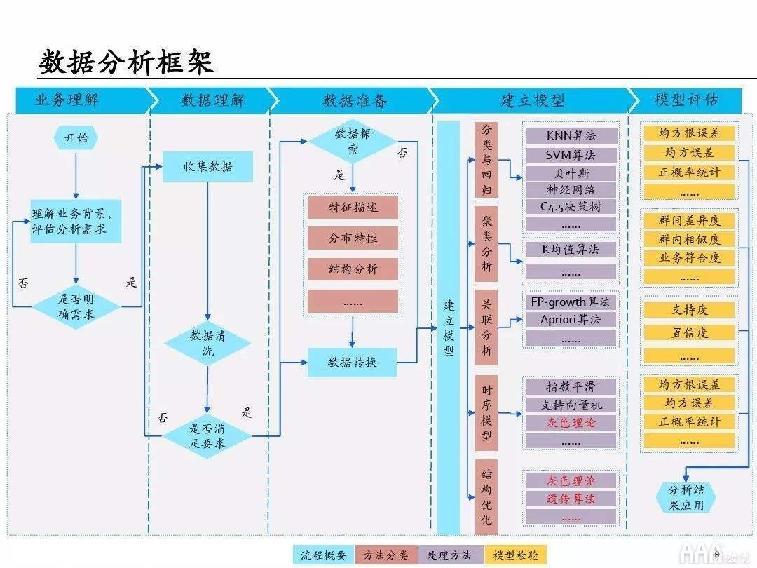6个数据分析模型让你轻松掌握数据奥秘(图1)