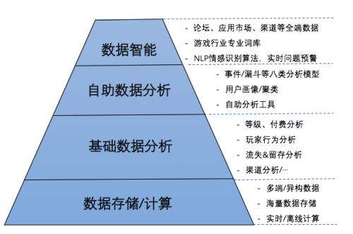 常见数据分析模型有哪些？(图1)