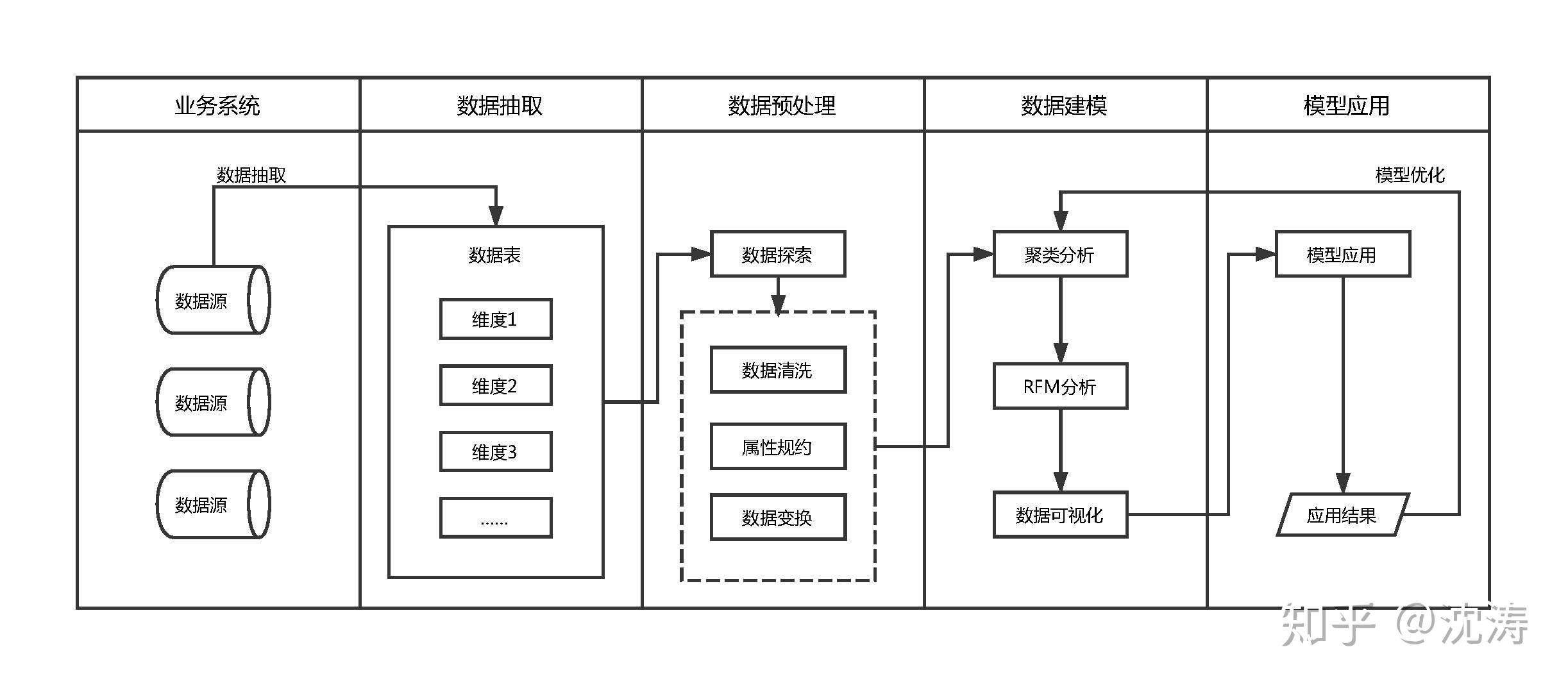 大数据分析中有哪些常见的大数据分析模型？(图1)