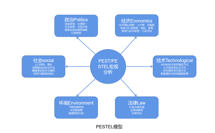 对基本面数据的真实、完整性具有较强依赖对短期价格走势的预测能力较弱的股票投资分析方法是（）。(图1)