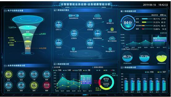 运用主成分分析法构建球队实力的多维度评价模型ppt(图1)