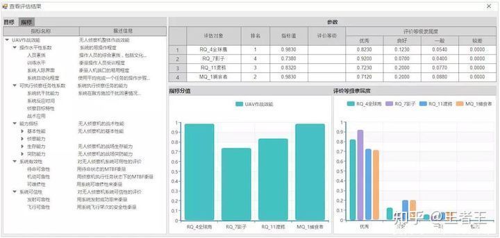 团队建设与团队效能评估(图1)