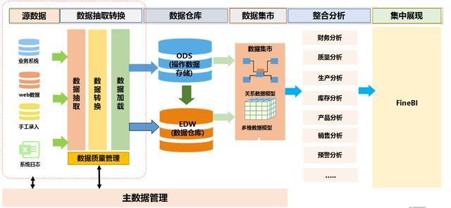 36个顶级数据分析方法与模型学会任意1种都能让你超越95%的人(图1)
